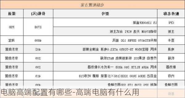 电脑高端配置有哪些-高端电脑有什么用