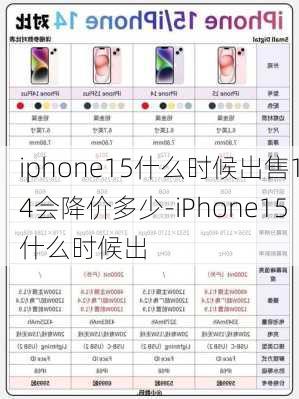 iphone15什么时候出售14会降价多少-iPhone15什么时候出