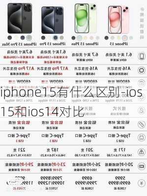 iphone15有什么区别-ios15和ios14对比