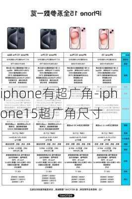 iphone有超广角-iphone15超广角尺寸