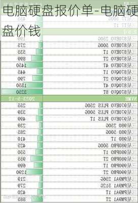 电脑硬盘报价单-电脑硬盘价钱