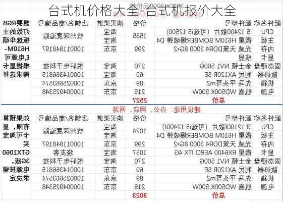 台式机价格大全-台式机报价大全