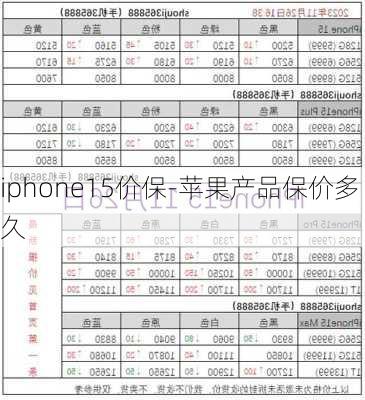 iphone15价保-苹果产品保价多久