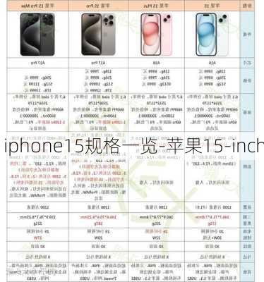 iphone15规格一览-苹果15-inch