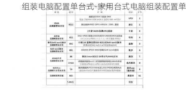 组装电脑配置单台式-家用台式电脑组装配置单