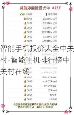 智能手机报价大全中关村-智能手机排行榜中关村在线