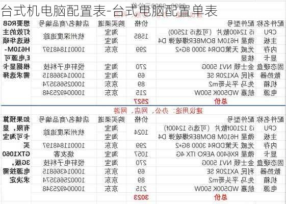 台式机电脑配置表-台式电脑配置单表