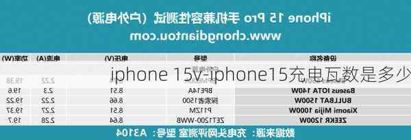 iphone 15v-iphone15充电瓦数是多少