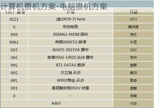 计算机攒机方案-电脑攒机方案