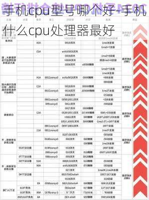 手机cpu型号哪个好-手机什么cpu处理器最好