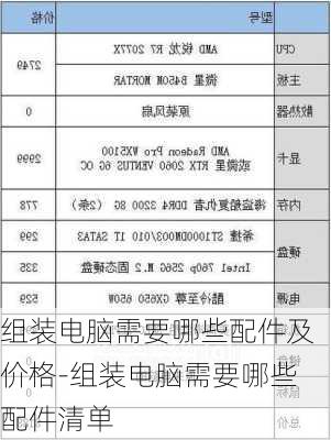 组装电脑需要哪些配件及价格-组装电脑需要哪些配件清单