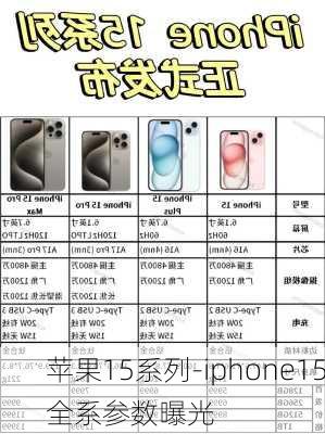 苹果15系列-iphone15全系参数曝光