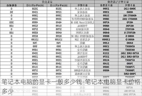 笔记本电脑的显卡一般多少钱-笔记本电脑显卡价格多少