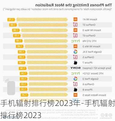 手机辐射排行榜2023年-手机辐射排行榜2023