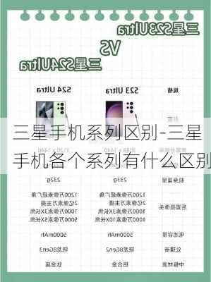 三星手机系列区别-三星手机各个系列有什么区别