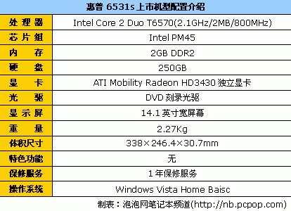 商务电脑什么配置好-商务电脑用什么比较好