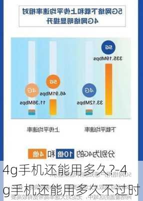 4g手机还能用多久?-4g手机还能用多久不过时