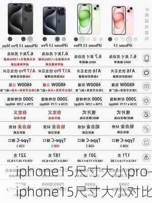 iphone15尺寸大小pro-iphone15尺寸大小对比