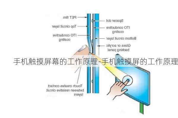 手机触摸屏幕的工作原理-手机触摸屏的工作原理