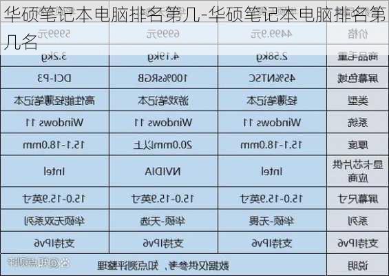 华硕笔记本电脑排名第几-华硕笔记本电脑排名第几名