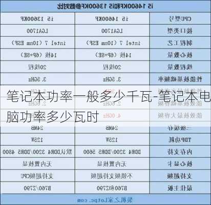 笔记本功率一般多少千瓦-笔记本电脑功率多少瓦时