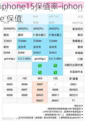 iphone15保值率-iphone 保值