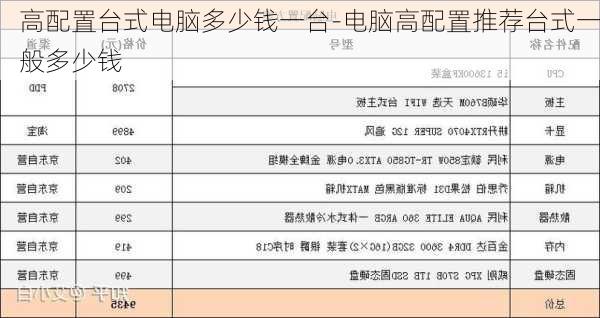 高配置台式电脑多少钱一台-电脑高配置推荐台式一般多少钱