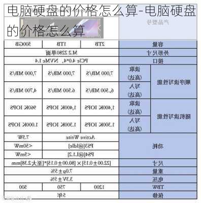 电脑硬盘的价格怎么算-电脑硬盘的价格怎么算