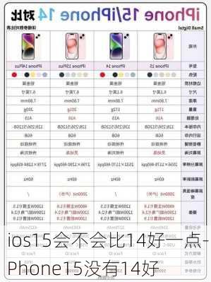 ios15会不会比14好一点-iPhone15没有14好