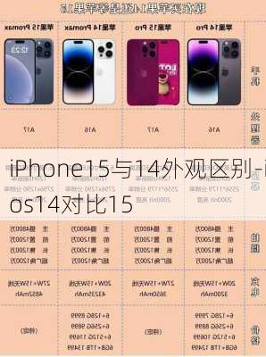 iPhone15与14外观区别-ios14对比15