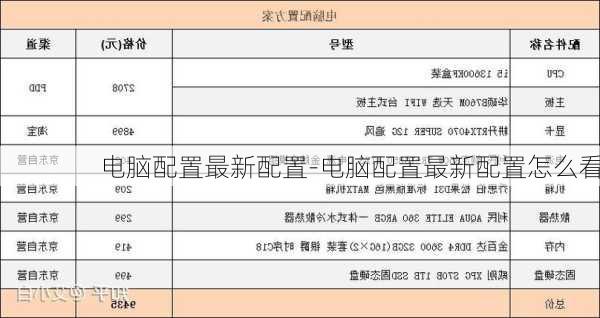 电脑配置最新配置-电脑配置最新配置怎么看