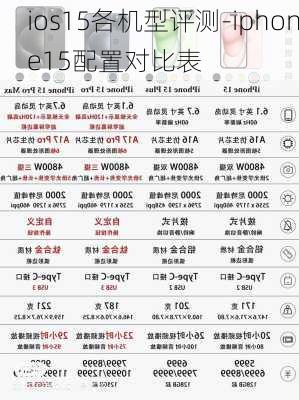 ios15各机型评测-iphone15配置对比表