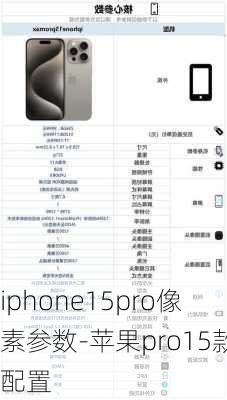 iphone15pro像素参数-苹果pro15款配置