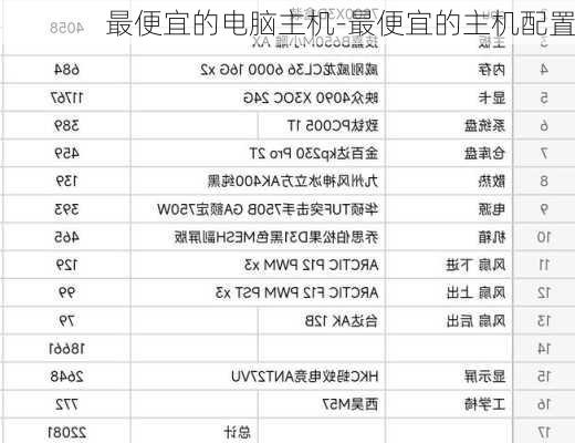 最便宜的电脑主机-最便宜的主机配置