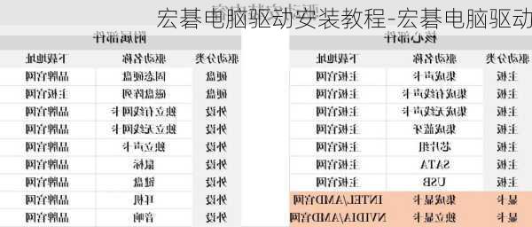 宏碁电脑驱动安装教程-宏碁电脑驱动