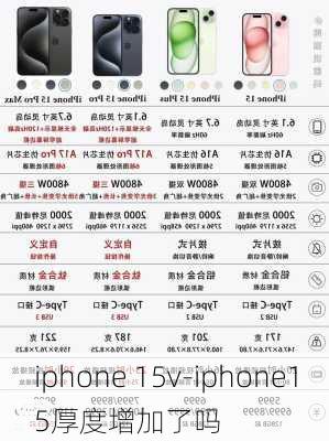 iphone 15v-iphone15厚度增加了吗