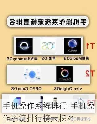 手机操作系统排行-手机操作系统排行榜天梯图