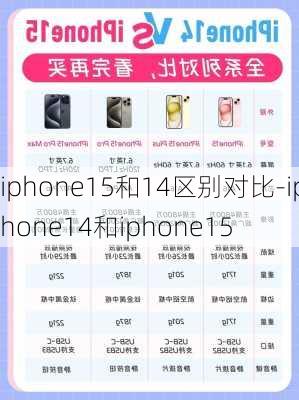 iphone15和14区别对比-iphone14和iphone15