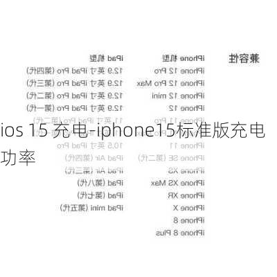 ios 15 充电-iphone15标准版充电功率