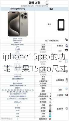 iphone15pro的功能-苹果15pro尺寸