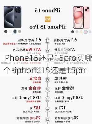 iPhone15还是15pro买哪个-iphone15还是15pm