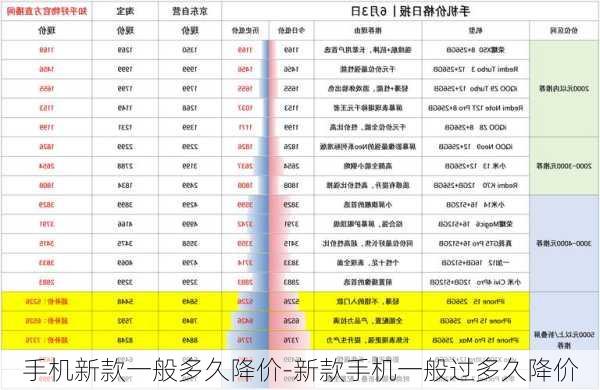 手机新款一般多久降价-新款手机一般过多久降价