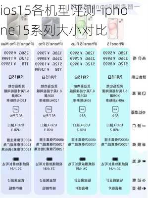 ios15各机型评测-iphone15系列大小对比