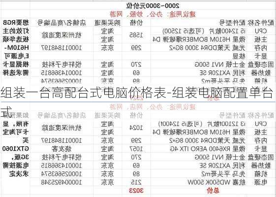 组装一台高配台式电脑价格表-组装电脑配置单台式