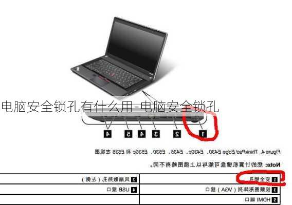 电脑安全锁孔有什么用-电脑安全锁孔