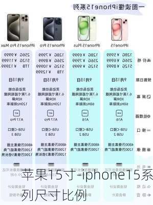 苹果15寸-iphone15系列尺寸比例