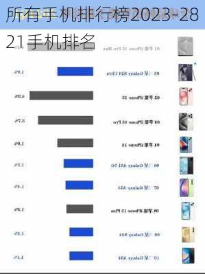 所有手机排行榜2023-2821手机排名