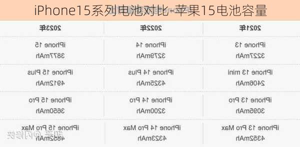 iPhone15系列电池对比-苹果15电池容量