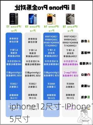 iphone12尺寸-IPhone15尺寸