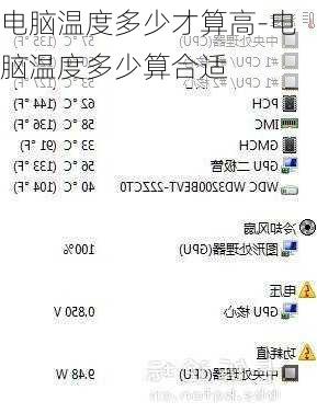 电脑温度多少才算高-电脑温度多少算合适